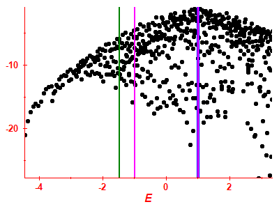 Strength function log